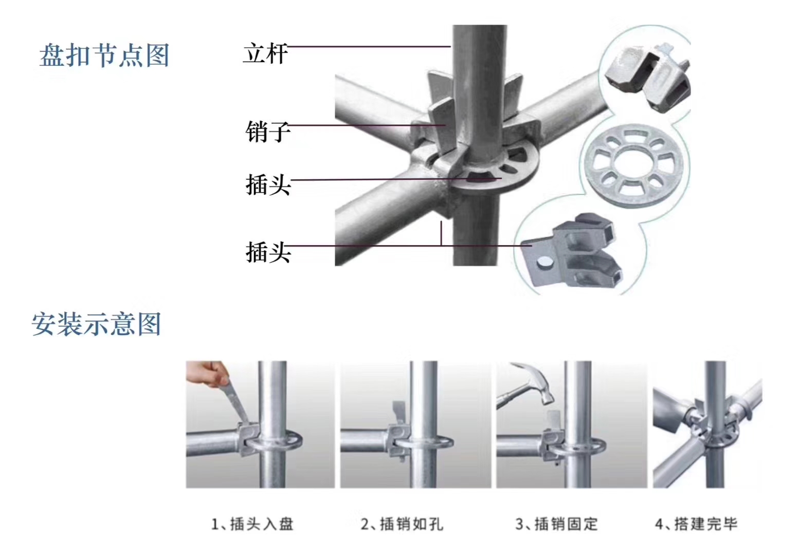 2022年6月新的48系列北京盤扣腳手架租賃價(jià)格？(圖1)